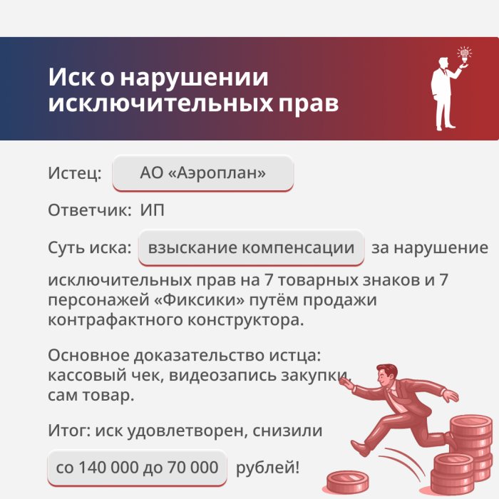 Картинка Нарушение исключительных прав на изображения героев мультфильма «Фиксики»