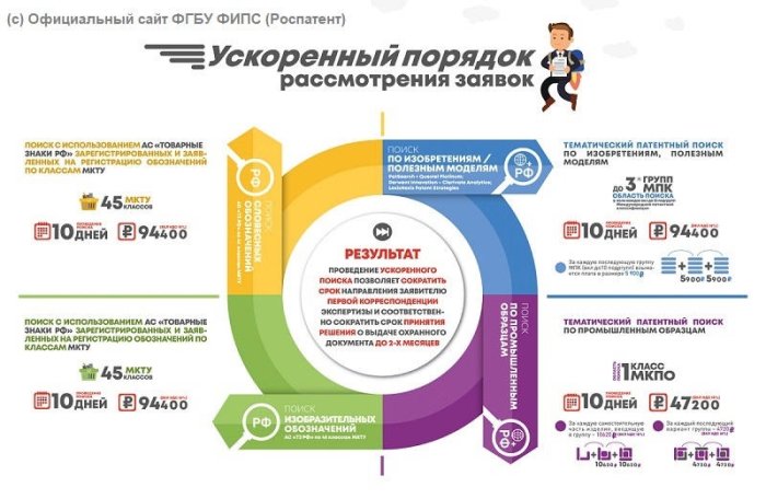 Картинка Свидетельство о регистрации товарного знака